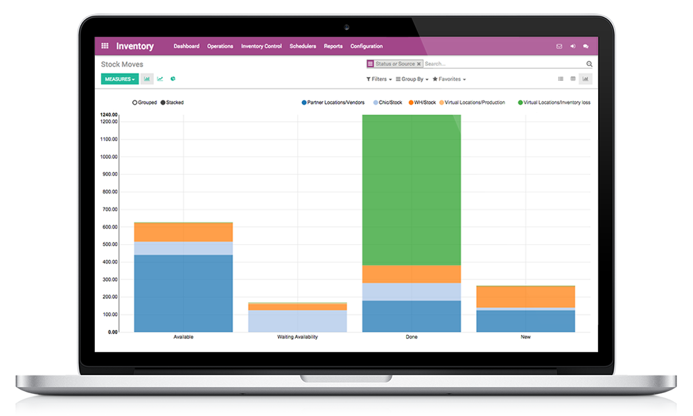 Odoo, Business to Business